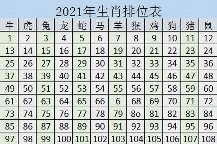 十二生肖年龄对照表2023热搜头条.com