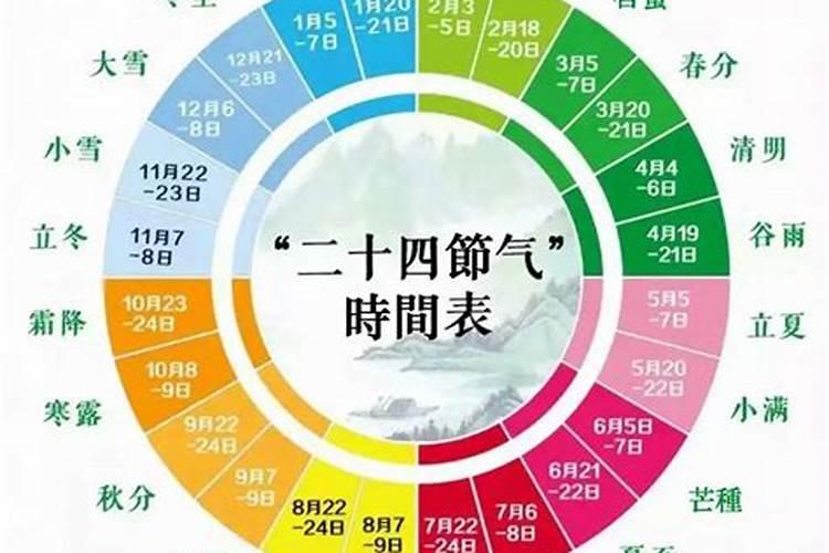 上海农历正月初五吃什么