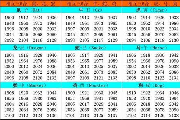 十二生肖排序1990年是什么生肖？90年属什么生肖多少岁2022
