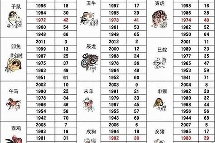 属羊的是哪一年出生的1955？1928出生的属什么生肖