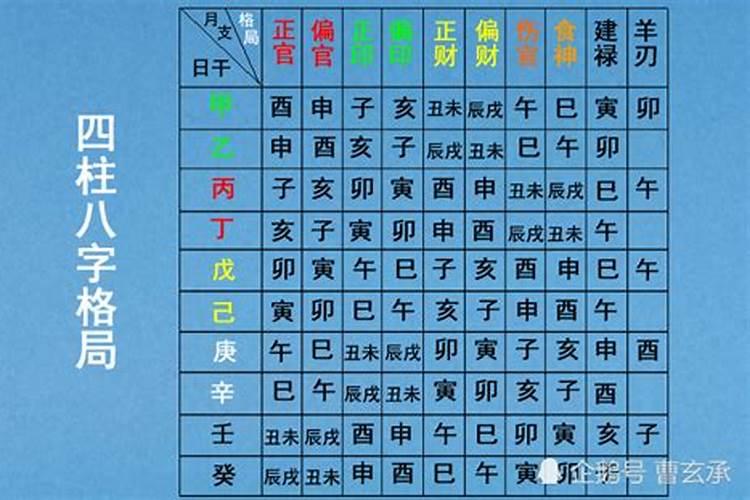 如何测算八字合不合？八字日元被合化